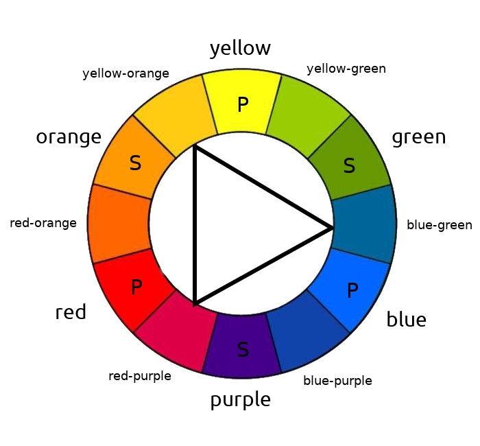 science of colours – colour rules